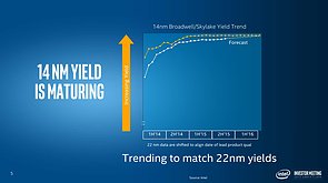 Intel Investor Meeting 2015: "Advancing Moore's Law" (Slide 05)